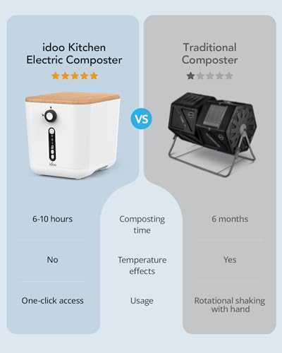 iDOO Electric Composter for Kitchen Counter, 3L Smart Kitchen Composter Countertop, Auto Home Compost Machine Odorless, Food Cycler Waste Composter Turn Waste to Pre-Compost for Plants (composter)
