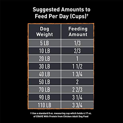 CRAVE Grain Free High Protein Adult Dry Dog Food, Chicken, 4 lb. Bag