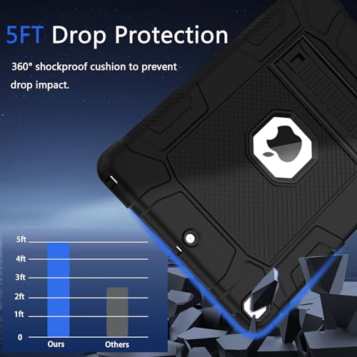 Rantice iPad 9th Generation Case, iPad 8th Generation Case, iPad 7th Generation Case, Hybrid Shockproof Rugged Drop Protection Cover with Kickstand for iPad 10.2'' (Navy+Green)