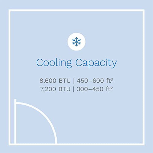 hOmelabs Portable Air Conditioner 12000 BTU - Cools Rooms up to 450 Sq. Ft. - Quiet AC Unit with Wheels, Washable Filter and Remote Control (New DOE 7200 BTU)