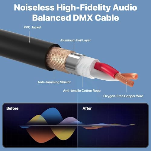 NUOSIYA XLR Cable 50 Ft 2 Packs,Microphone Cables,Premium Balanced Microphone Mic Speaker Cable with 3-Pin XLR Male to Female DMX Cable,Black