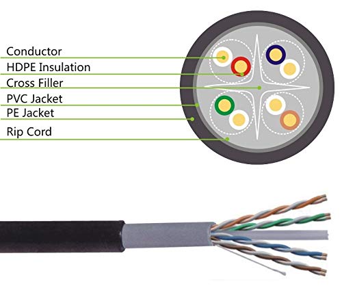 UbiGear 100' FT Oxygen-Free Copper Heavy Duty CAT6 Waterproof Outdoor Direct Burial UV Resistant Ethernet LAN Network Patch Cable RJ45 Cord (100FT Outdoor)