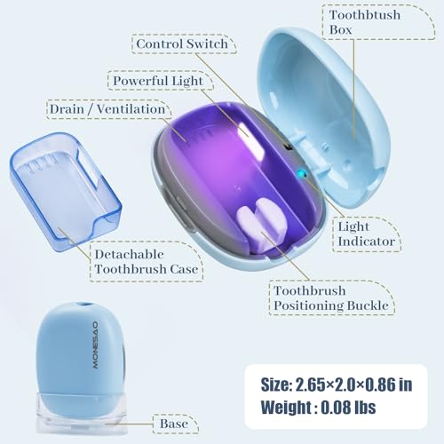 MONESAO Toothbrush Case, Toothbrush Covers with Holder, Rechargeable Travel Home Toothbrush And Holder, Cleaner Case for All Electric And Manual Toothbrushes (Blue)