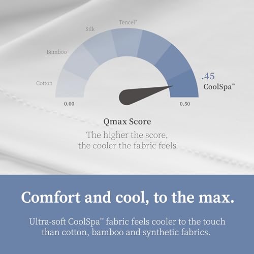 Comphy by Coop CoolSpa Cooling Bed Sheets, 4 Piece Full Sheet Set, White Breathable Cooling and Super Soft Sheets, Luxury Spa & Hotel Quality Full Sheets, Cooling Sheets Full Size Bed Set