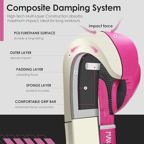 MaxxMMA Pro Style Boxing Gloves for Men & Women, Training Heavy Bag Workout Mitts Muay Thai Sparring Kickboxing Punching Bagwork Fight Gloves (Pink, 10 oz.)
