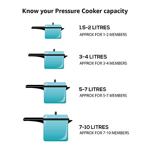 Prestige PRP2 Pressure Cooker, 2 L, Silver