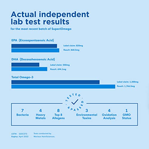 Triglyceride Omega 3 Fish Oil for Dry Eyes, Joint, Heart, and Brain Health - High EPA & DHA Omega-3 Fatty Acids - Lemon Flavor - 60 Softgels - 30 Day Supply