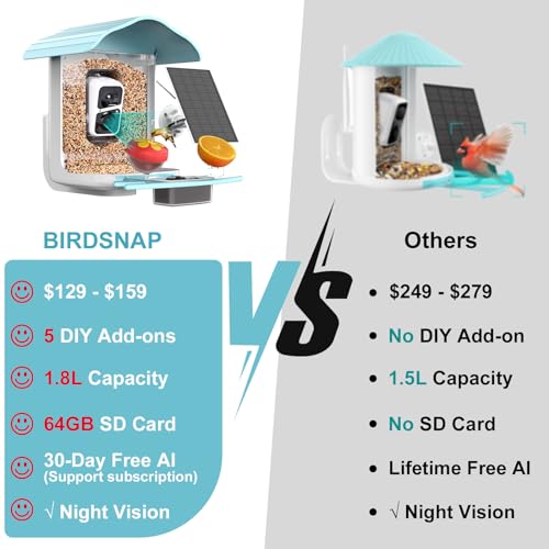 birdsnap® PAV - Smart Bird Feeder with Camera, 5 DIY Add-ons & 64G SD Card Auto Record Bird Video Bird House for Outside, AI Identify Bird Auto Capture with Solar Panel, Ideal Gift for Bird Lover