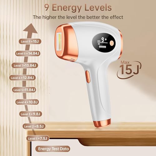 Aopvui Laser Hair Removal Device for Women and Men, 3-in-1 Upgraded 999,900+ Flashes at-Home IPL Hair Removal Device, Laser Hair Removal with 2 Mode 9 Energy Levels