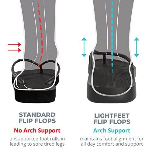 LightFeet Arch Support Flip Flops – Australian Podiatrist-Designed Orthotic Footwear for Women & Men | Prevent Tired Leg & Promote Comfort | Waterproof, Lightweight & Made From Recycled Materials