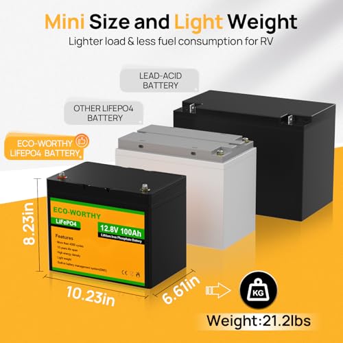 ECO-WORTHY 12V 100AH Mini Size Group 24 LiFePO4 Lithium Battery with BMS, for RV, Camping, Trolling Motor, Marine, Solar Home Off-Grid