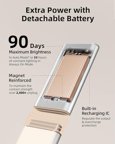 EZVALO Under Cabinet Lighting, 2200mAh Detachable Battery, 76 LED Dimmable Closet Lights, 3 Color Temps, Wireless Motion Sensor Light for Stairway, Kitchen, Wardrobe