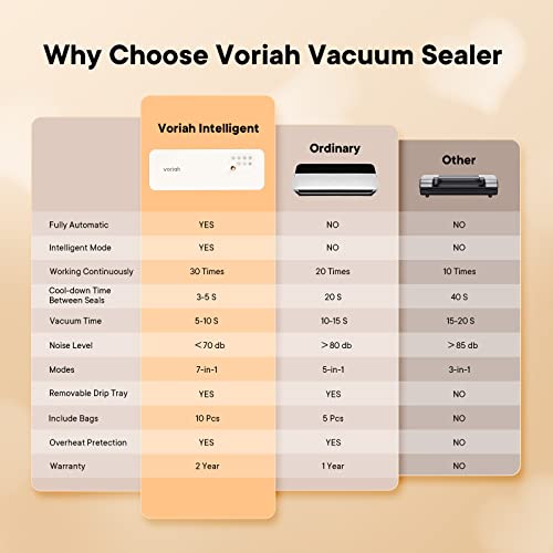 Vacuum sealer (automatic and manual optional), 9-in-1 multi-function dual-pump sealing mode, sous-vide, removable machine washable drip tray, durable silicone gasket, complete starter kit