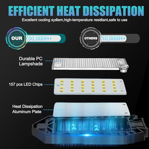 BRAINIAC LED Garage Light Bulbs, 100W 10000LM Garage Lighting with 5 Adjustable Panels, E26/E27 Garage led Lights Screw in Deformable Garage Led Ceiling Light Fixture for Warehouse, Corridor, Stadium