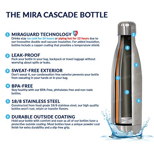 MIRA 2 Pack 17 oz Insulated Water Bottle - Stainless Steel Cola Shape Thermos - Double Wall Hot & Cold Flask (24Hr Cold/12Hr Hot) - Matte Blue