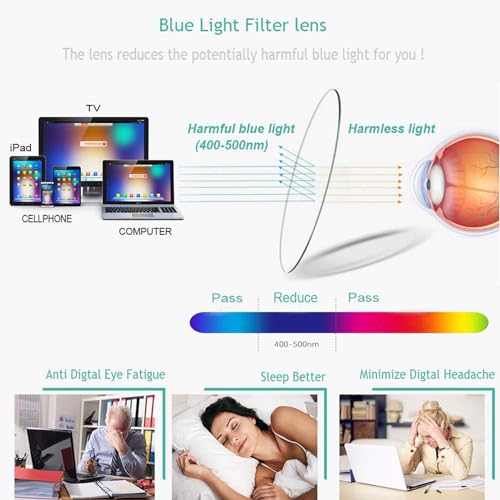 sevenplus 3 Pack Reading Glasses Blue Light Blocking, Anti UV Glare, Foldable Computer Spring Hinge Readers for Women Man 5.0X