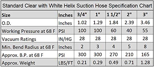 1.5" Dia x 25 ft HydroMaxx® Clear Flexible PVC Suction and Discharge Hose with White Reinforced Helix