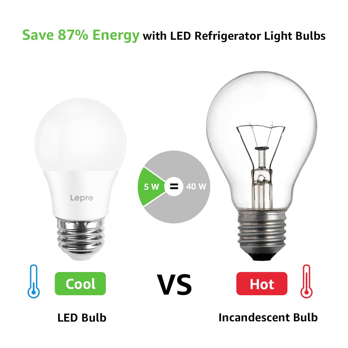 Lepro LED Refrigerator Light Bulb - 40W Equivalent Waterproof Appliance Bulb Replacement for Frigidaire, 5000K Daylight Non-Dimmable Freezer Bulbs with 450 Lumen, 120V 5W A15 E26 Medium Base, 2 Pack