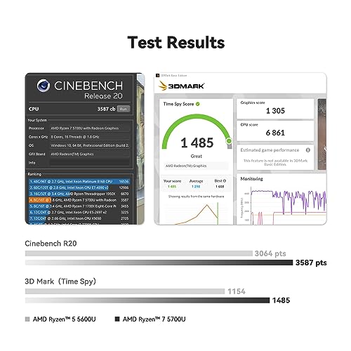Beelink Mini PC AMD Ryzen 7 5800H (8C/16T, Up to 4.4Ghz), 16GB DDR4 RAM 500GB NVMe SSD, SER5 Pro Mini Desktop Computer Support 4K@60Hz/Triple Display/WiFi6/BT5.2/HDMI+DP/Home/Office/Gaming