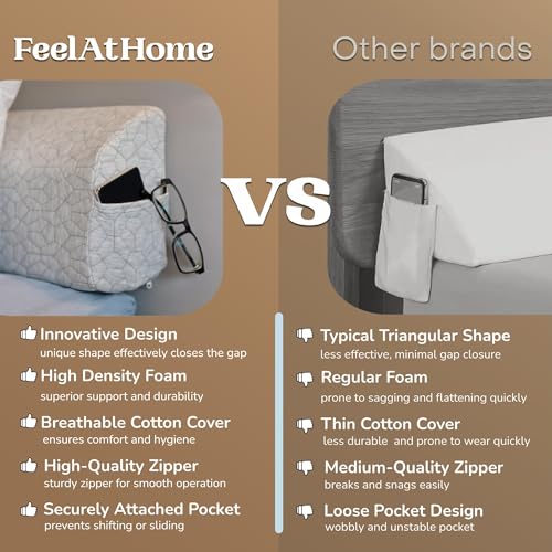 FeelAtHome Bed Gap Filler | Bed Wedge Pillow for Headboard to Close The Gap (0-8") Between Headboard and Mattress - Headboard Pillow Wedge for Twin Bed (39"x10"x5")