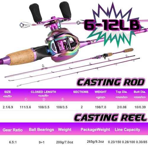 Sougayilang Casting Rod Reel Combos,Colorful Two Pieces Casting Pole with Smooth Strong Reel Available for Freshwater Saltwater (Left Hand)