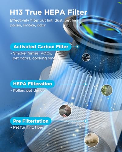 Air Purifiers for Home Large Room Pets Up to 1300 Sq Ft, MOOKA H13 True HEPA Air Purifier Cleaner with 360° Air Inlet, Fragrance, 13dB Air Purifier for Bedroom Wildfire Smoke Pet Dust Pollen (Black)