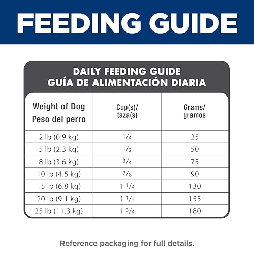 Hill's Science Diet Small & Mini, Adult 1-6, Small & Mini Breeds Premium Nutrition, Dry Dog Food, Lamb & Brown Rice, 4.5 lb Bag