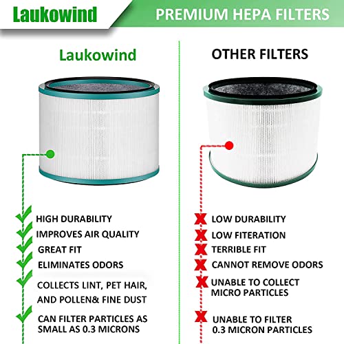 Laukowind Air Purifier Filter Replacements for Dyson HP01, HP02, DP01 Desk Purifiers, Filter Compatible with Dyson Desk Purifier, Air Purifier Filter Replacement, Compare to Part # 968125-03, 2 Pack