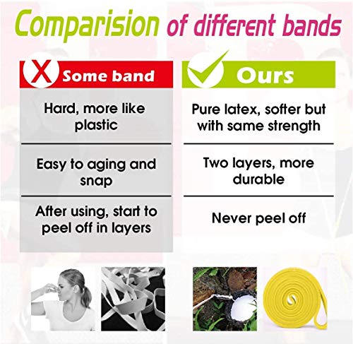 Pull Up Bands, Resistance Bands for Men & Women, Pull Up Assist Bands Exercise Bands Workout Bands for Working Out, Body Stretching, Physical Therapy, Muscle Training - Black