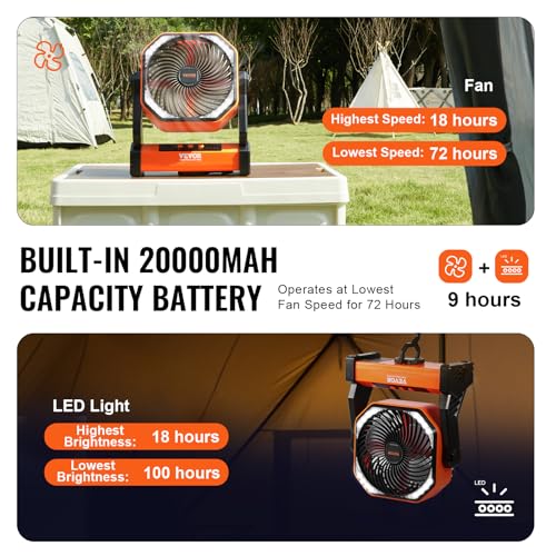 VEVOR 20,000mAh Camping Fan, 8 Inch Battery Operated Fan with LED Lantern, Rechargeable Fan Portable with 4 Speeds, 270°Head Rotation, Outdoor Tent Fan with Hook for Picnic, Barbecue, Fishing, Travel