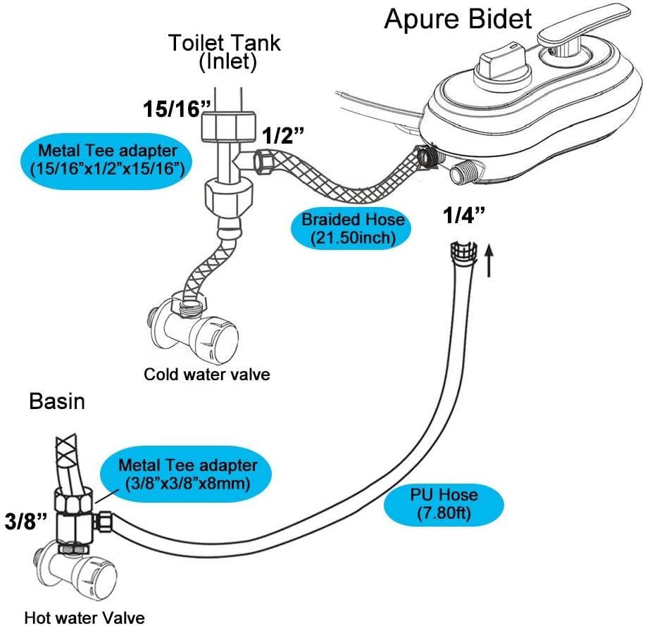 Apure Bidet A121 - Hot and Cold Water Bidet Attachment for Toilet - Dual nozzles of wash and women wash- Selfcleaning Toilet Bidets