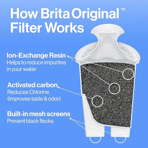 Brita Large Pitcher BPA-Free, Replaces 1,800 Plastic Water Bottles a Year, Lasts Two Months or 40 Gallons, Includes 1 Filter, 10cup, White