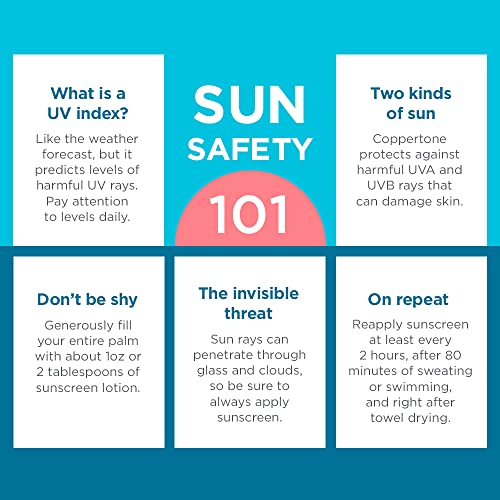 Coppertone Sunscreen Spray SPF 50, Broad Spectrum, Water Resistant for Kids, #1 Pediatrician Recommended Brand, 5.5 Ounce (Pack of 2)