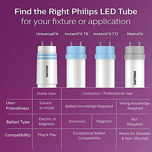 Philips LED Frosted Universal Fit 4-Foot T8 Tube Glass Light Bulb, EyeComfort Technology, Non-Dimmable, 1800 Lumen, Daylight (5000K), 16W=32W, Medium Bi-Pin G13 Base, 10-Pack, Frosted White (539163)