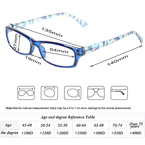 Kerecsen Reading Glasses 5 Pairs Fashion Ladies Readers Spring Hinge with Pattern Print Eyeglasses for Women (Mix Color -8, 3.50)
