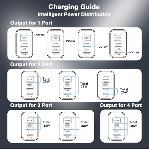 USB C Wall Charger, 2-Pack 40W USB C Fast Charger Block 4-Port Dual PD & QC Power Adapter Multiport Charger Cube Wall Plug Multiple Type C Brick Charger for iPhone 16/15/14/13/12/Pro Max/XS/XR,iPad