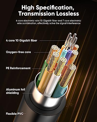 Highwings 8K Fiber Optic HDMI Cable 30FT, Long Micro HDMI Cable 2.1 with Dual Micro HDMI and Standard HDMI Connectors, Detachable High Speed 48Gbps UHDSupports 8K 4K Compatible for Camera, PC, TV