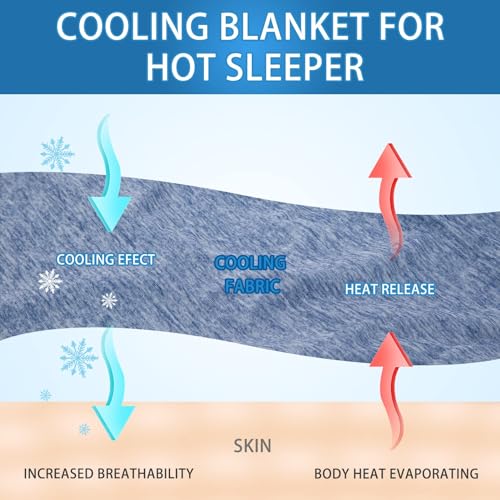 CHOSHOME Cooling Blanket for Hot Sleepers Lightweight Summer Cold Thin Blankets for Sleeping, Hot Flashes Night Sweats, Soft Blanket for Bed, Throw Size, Blue