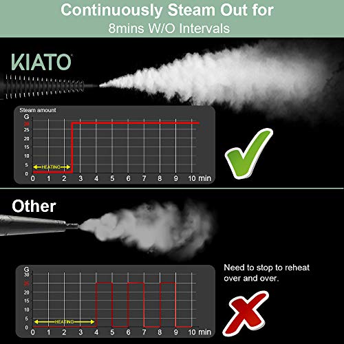 Kiato Handheld Steam Cleaner, 10 in 1 Handheld Steamer for Cleaning, Upholstery Steam Cleaner for Surface Cleaning Home, Sofa, Car, Office (Grey)