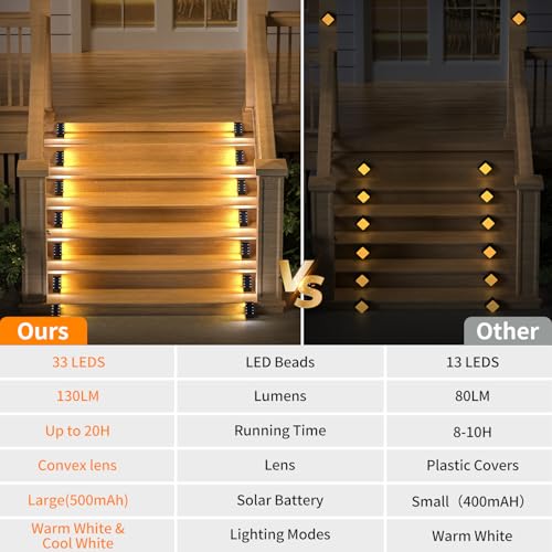 WENATY 33 LED Solar Step Lights Outdoor Waterproof, LED Outdoor Stair Lights, Solar Deck Lights Solar Powered Lighting Auto On/Off for Outside Steps, Patio, Front Yard Porch, Garden Decor (Warm White)