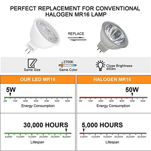 Mlambert 4 Pack MR16 LED Bulbs 50W Halogen Equivalent 2700K,5W GU5.3 MR16 12V Spotlight Bulb,Non-Dimmable,45°Beam Angle for Landscape Track Light Recessed