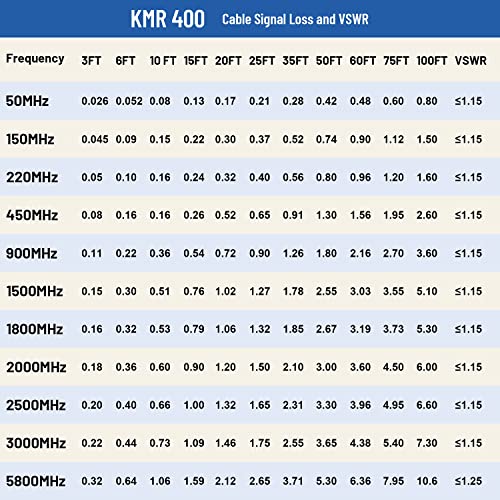 MOOKEERF 50ft KMR400 PL259 Male to Male Coaxial Cable - Low Loss UHF Cable for HAM Radio, VHF Radio, SWR Meter, Antenna Analyzer