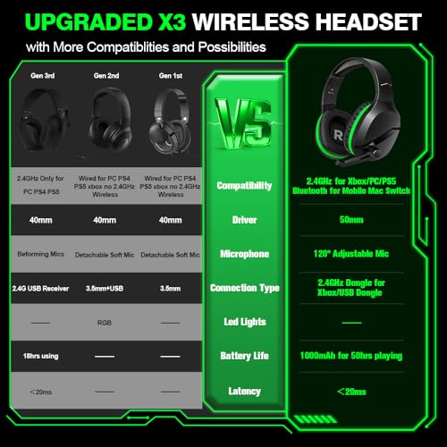 WolfLawS X3 Wireless Gaming Headset for Xbox Series X|S, Xbox One, PS5, PC, Mac, Nintendo Switch, Bluetooth Over Ear Gaming Headphones with Noise Canceling Microphone, 60H Battery, Low Latency