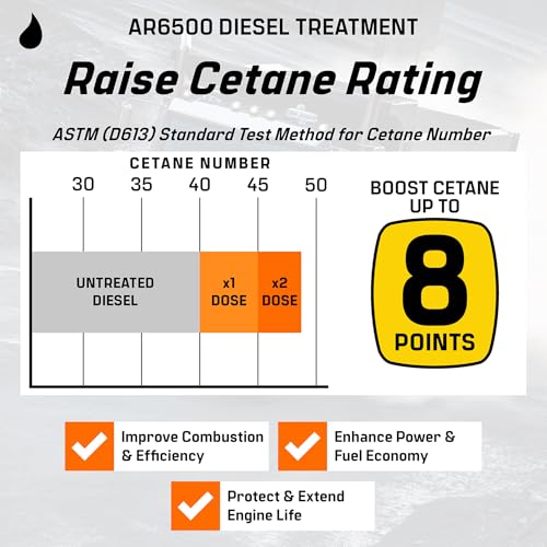 Archoil AR6500 Diesel Treatment (10.1 oz) - Four Pack - Treats 400 Gallons - Additive for All Diesel Vehicles…
