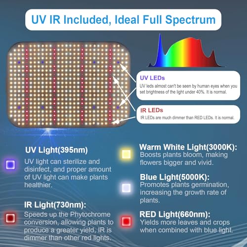 FECiDA LED Grow Light Dimmable 6000 Lumen 65 Watt, 2024 Best Grow Lights for Indoor Plants Full Spectrum, Hanging Seed Starting Seedlings Vegetable Growing Lamps, Daisy Chain Function, Built-in Fan