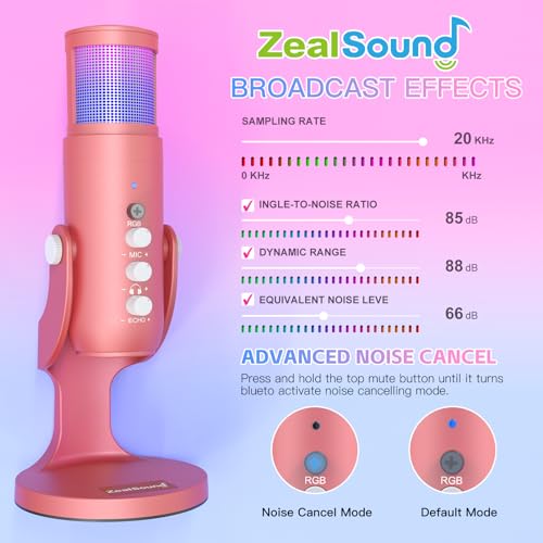 ZealSound USB Microphone,192kHz,3 Capsule,4 Pickup Patterns,RGB Computer Microphones with Mute/Volume Knob/Monitor/Noise Cancel,K66 Plus Condenser Mic for Gaming Podcasting YouTube Stream on Mac