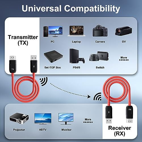 LXJADAP Wireless HDMI Transmitter and Receiver,Portable Wireless HDMI Extender Kit,Plug&Play,5GHz 1080P 60fps Video Audio Projection for Laptop
