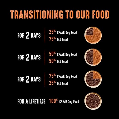 CRAVE Grain Free High Protein Adult Dry Dog Food, Chicken, 4 lb. Bag