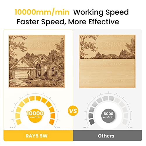 Longer RAY5 Laser Engraver, Laser Engraver 5W Output Power, 3.5” Color Touch Screen, App Offline Control, DIY Engraver Tool for Metal/Glass/Wood Engraving Area 15.75"x15.75"
