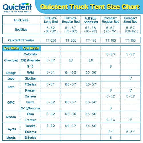 Quictent Pickup Truck Tent for Full Size Short Bed (5.5'-5.8'), Waterproof PU2000mm 2-Person Sleeping Capacity Truck Bed Tent with Removable Awning, Rainfly & Storage Bag Included